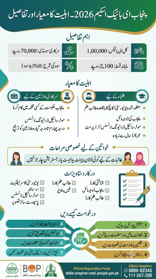 Punjab ebike scheme