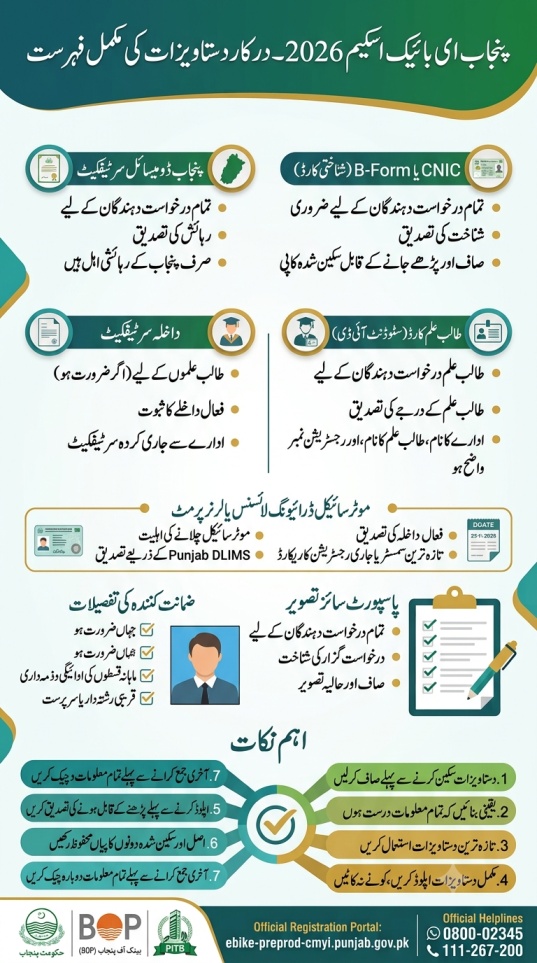Punjab E-Bike Scheme
