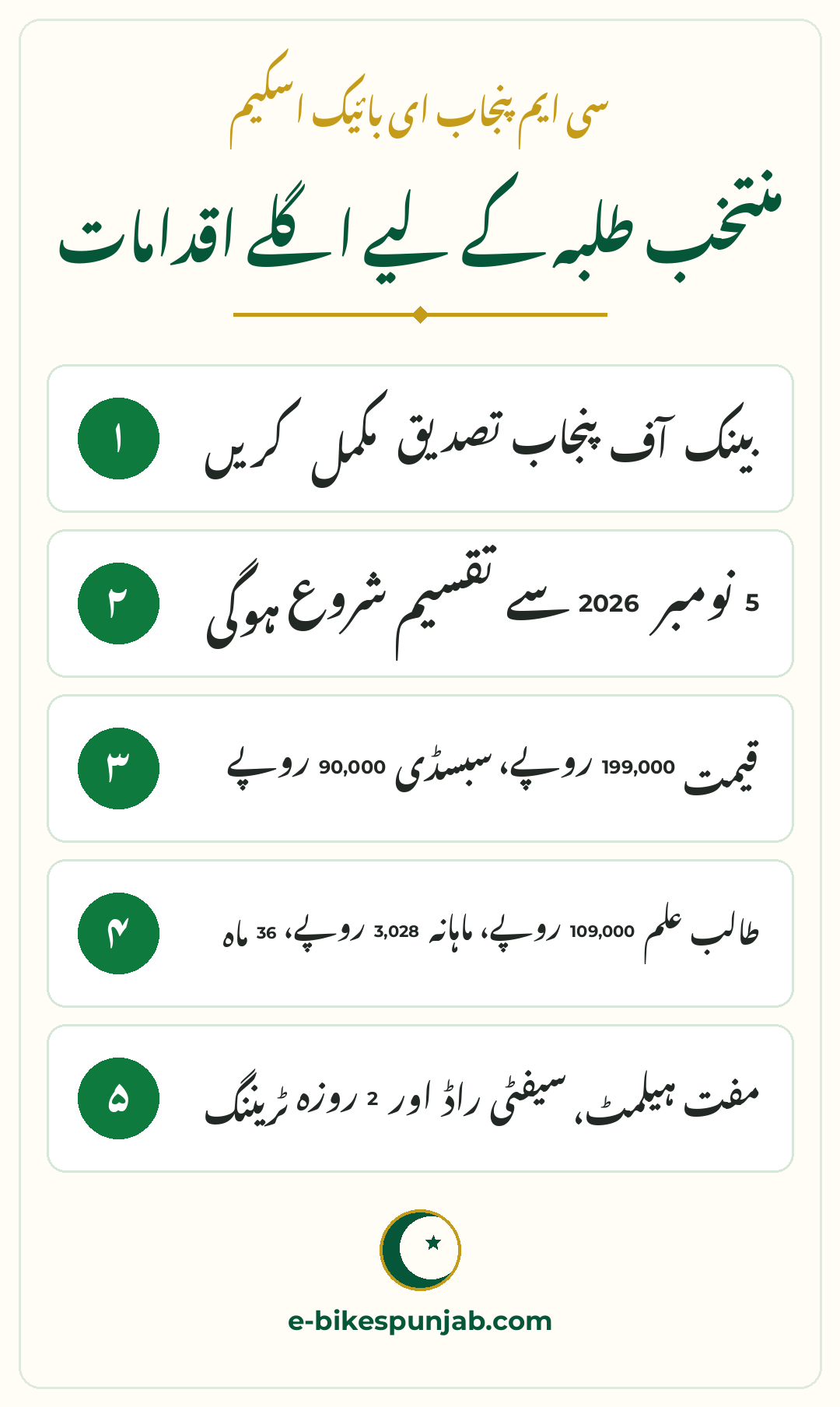 E-Bike Balloting 4 November 2026 result status guide - Urdu infographic