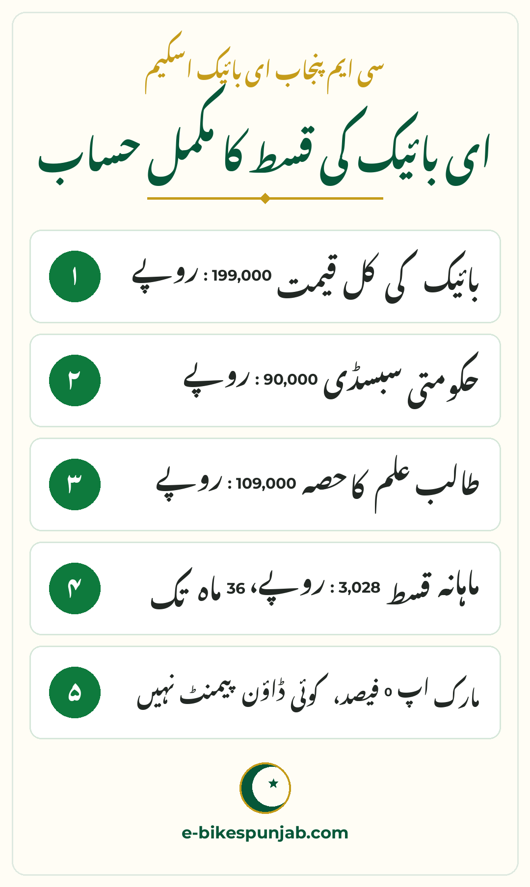 E-Bike installment Rs 3,028 payment plan - Urdu infographic