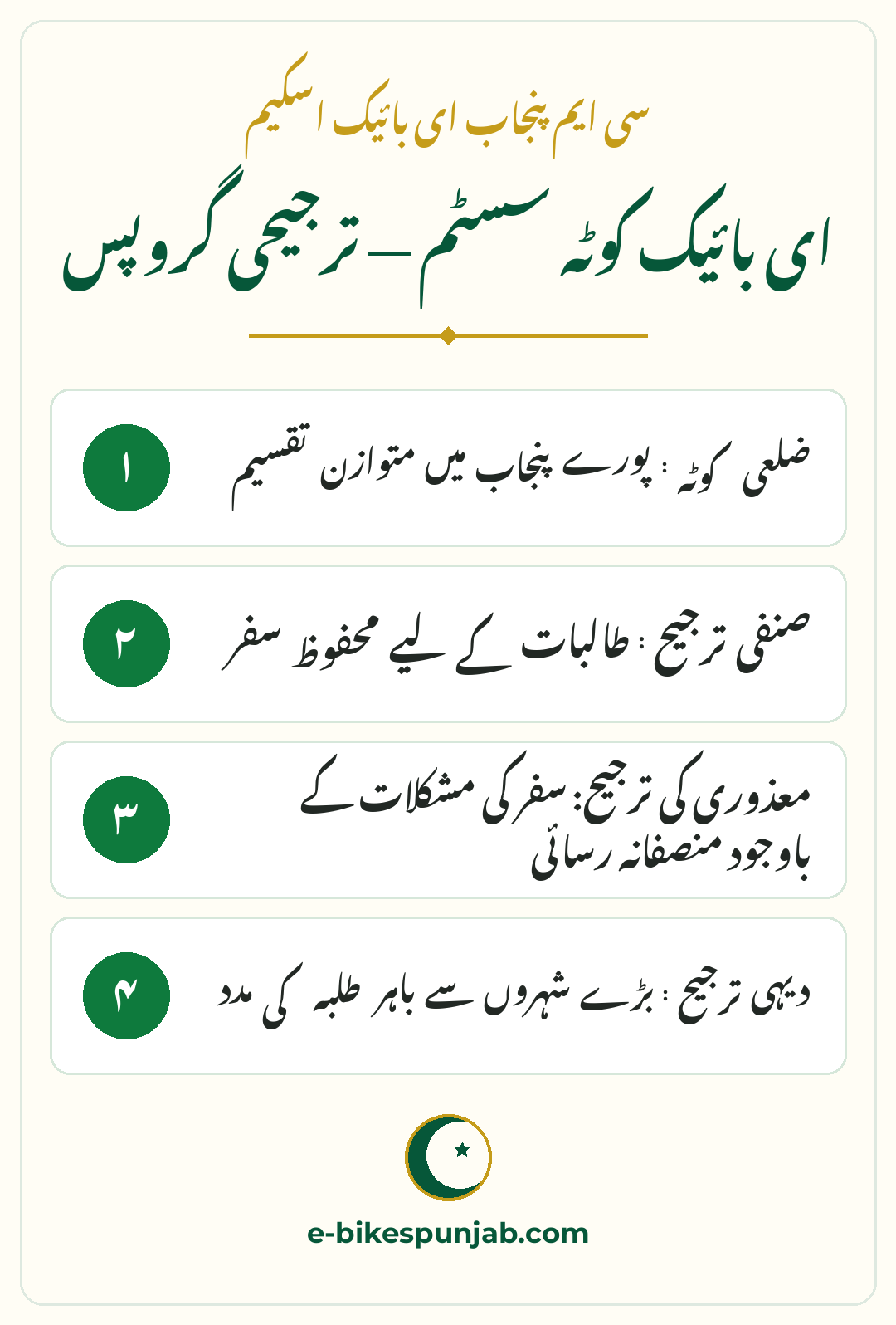 E-Bike quota system district gender disability rural Urdu infographic