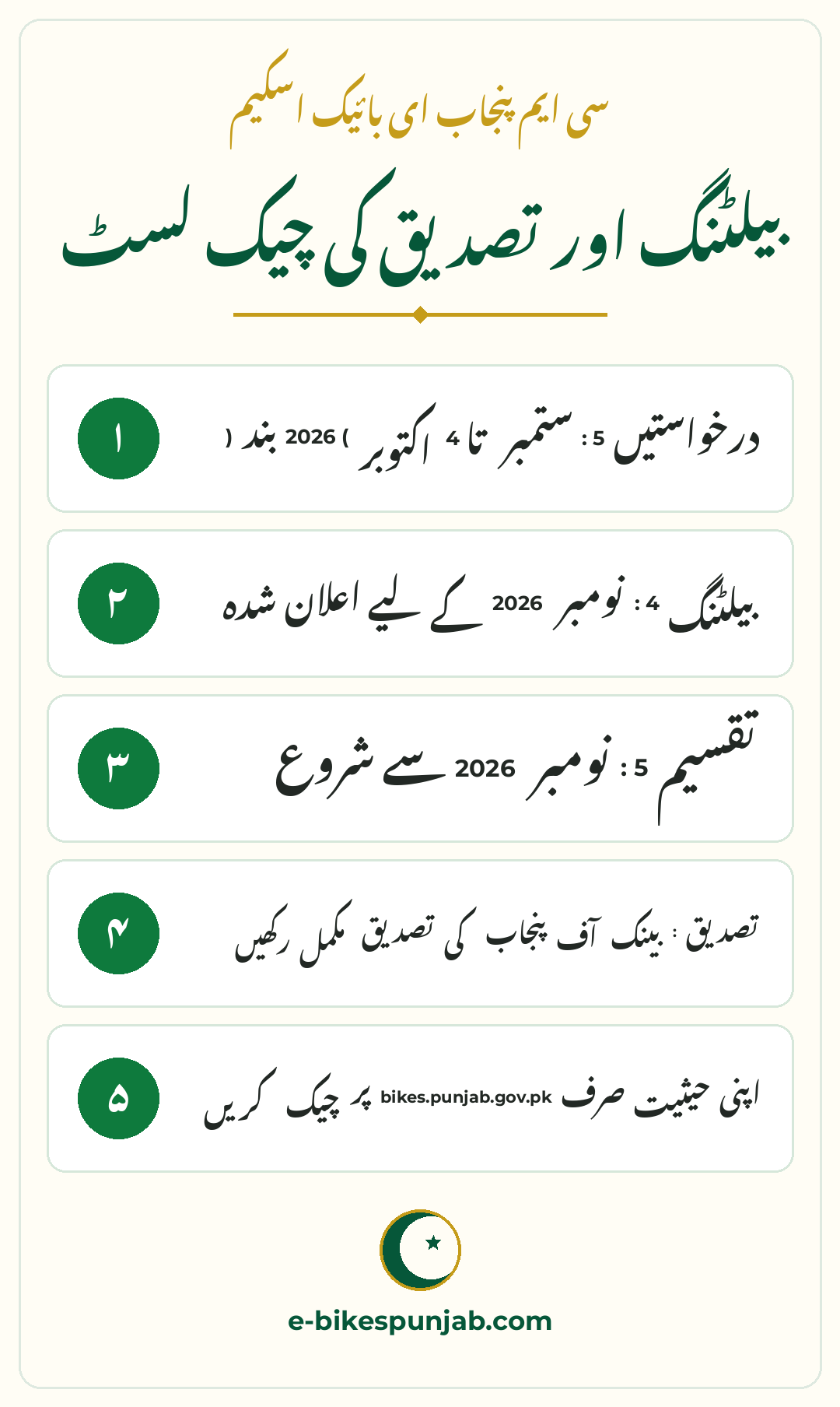 Quota checklist and waiting list Urdu infographic