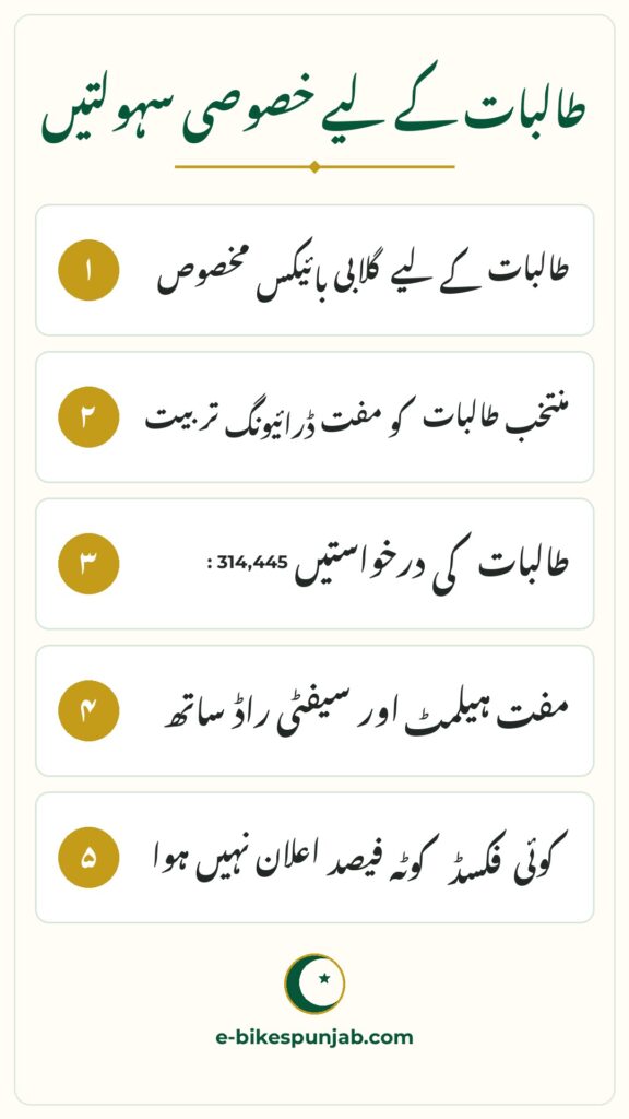 CM Punjab E-Bike Scheme infographic - Benefits