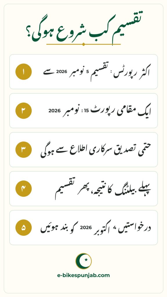 CM Punjab E-Bike Scheme infographic - Distribution 5 November