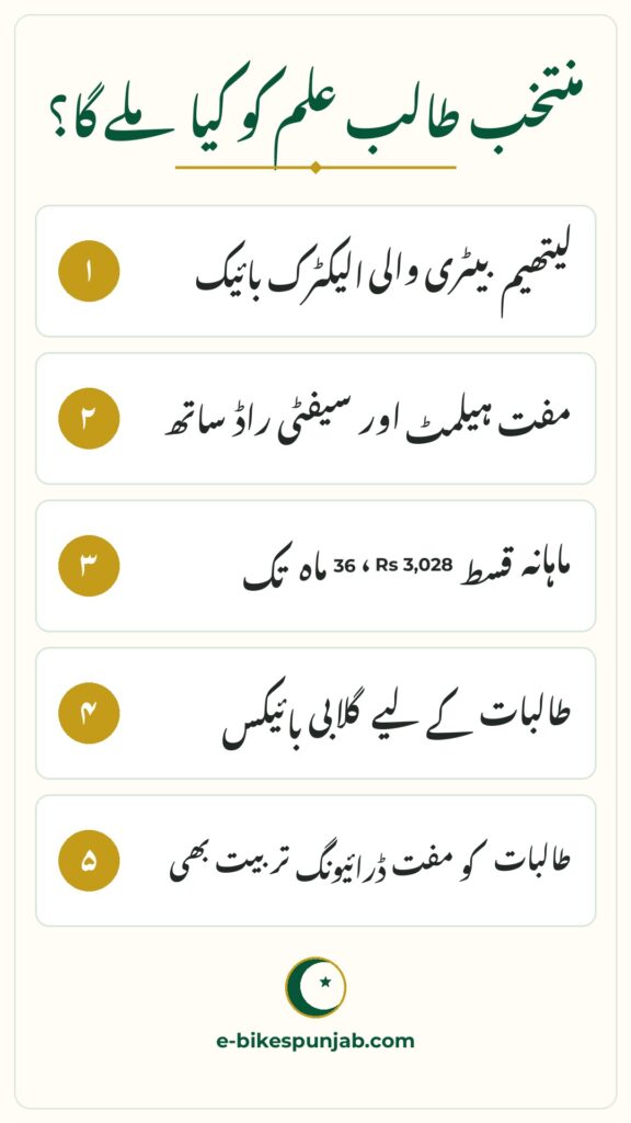 CM Punjab E-Bike Scheme infographic - Distribution 5 November