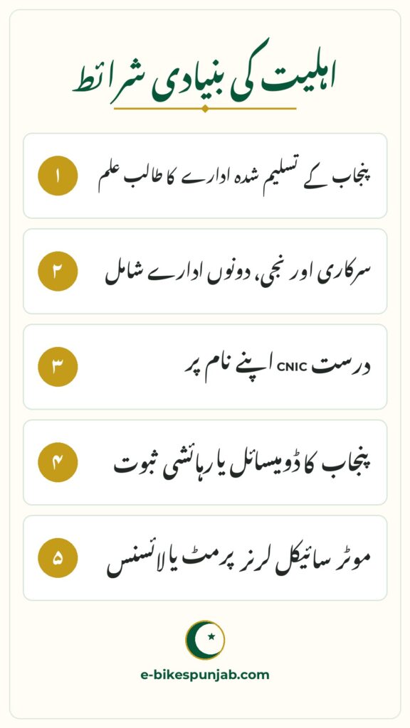 CM Punjab E-Bike Scheme infographic - Eligibility