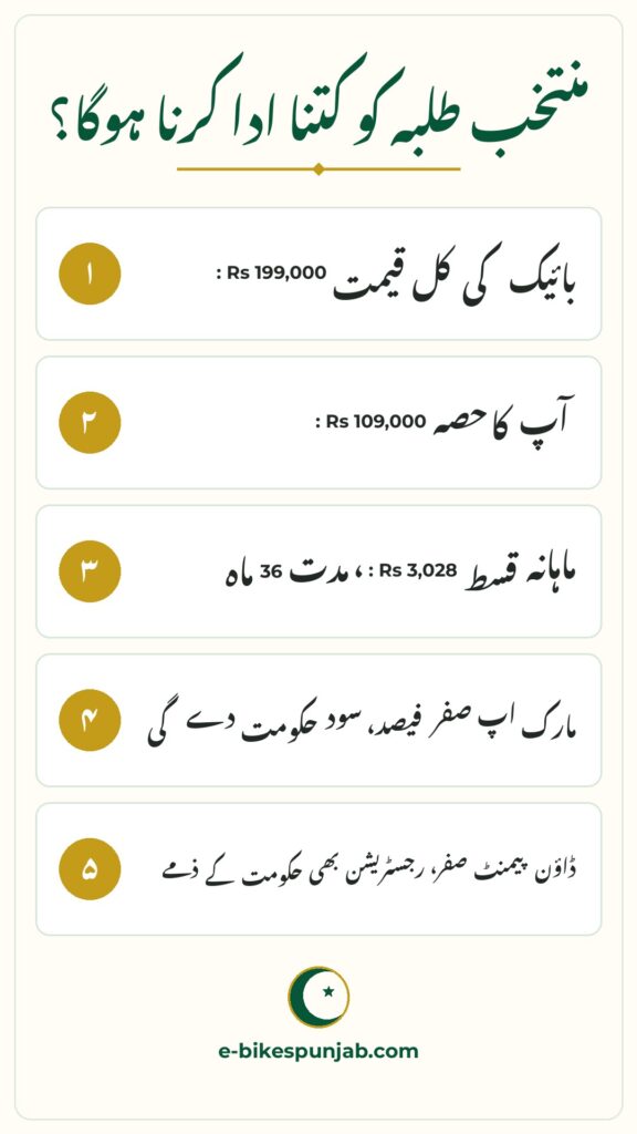 CM Punjab E-Bike Scheme infographic - Phase 2 Balloting 100,000