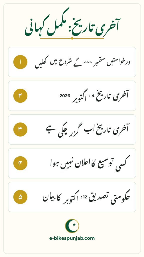 CM Punjab E-Bike Scheme infographic - Phase 2 Last Date