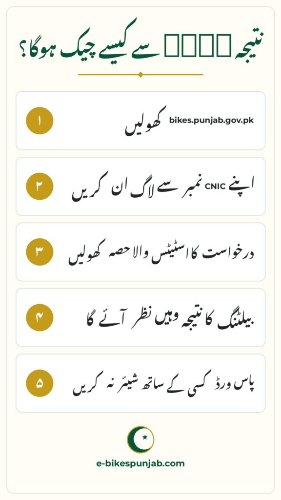 CM Punjab E-Bike Scheme infographic - Phase 2 Result CNIC