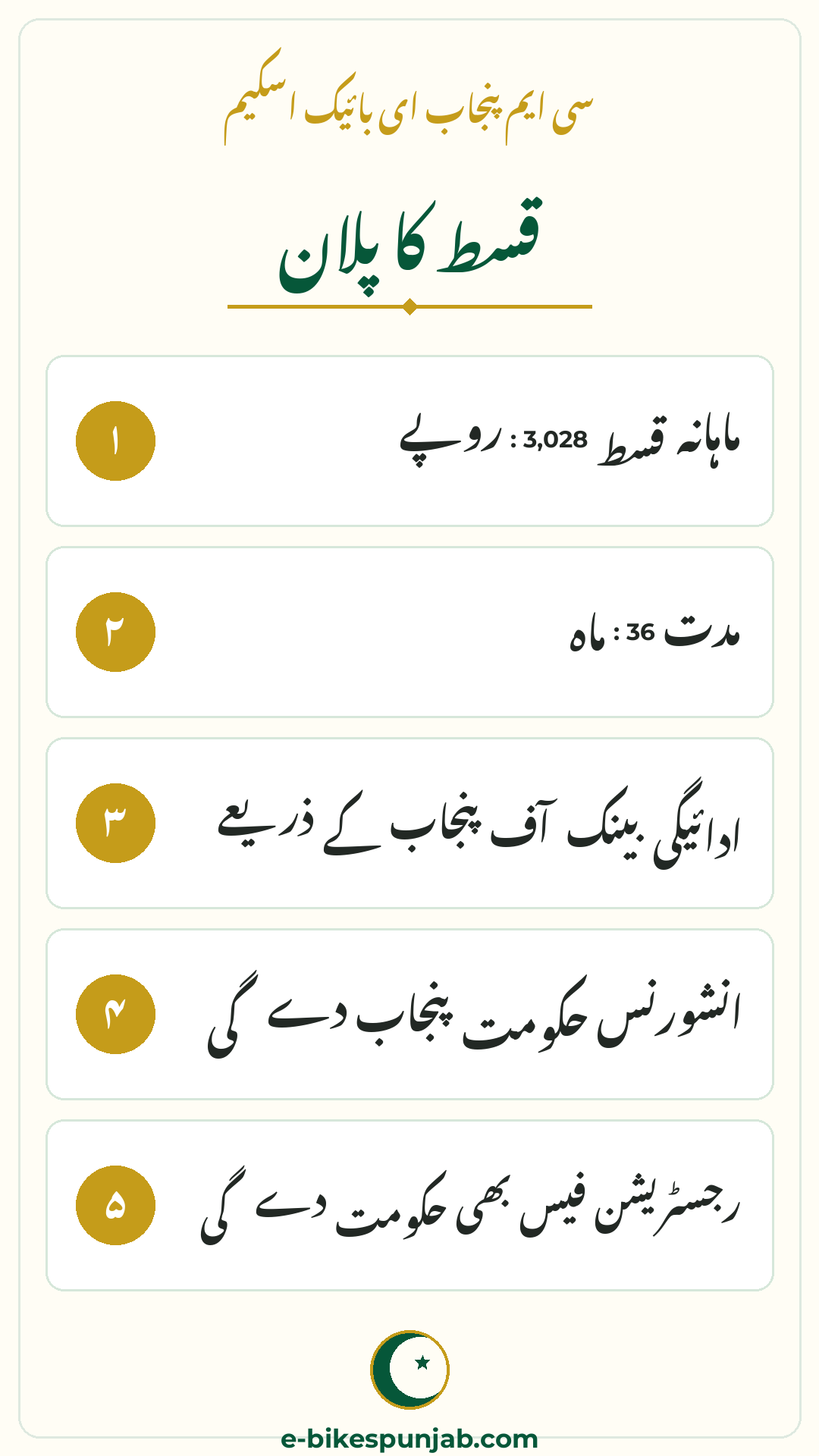 Monthly installment plan of the CM Punjab E-Bike Scheme shown in an Urdu infographic