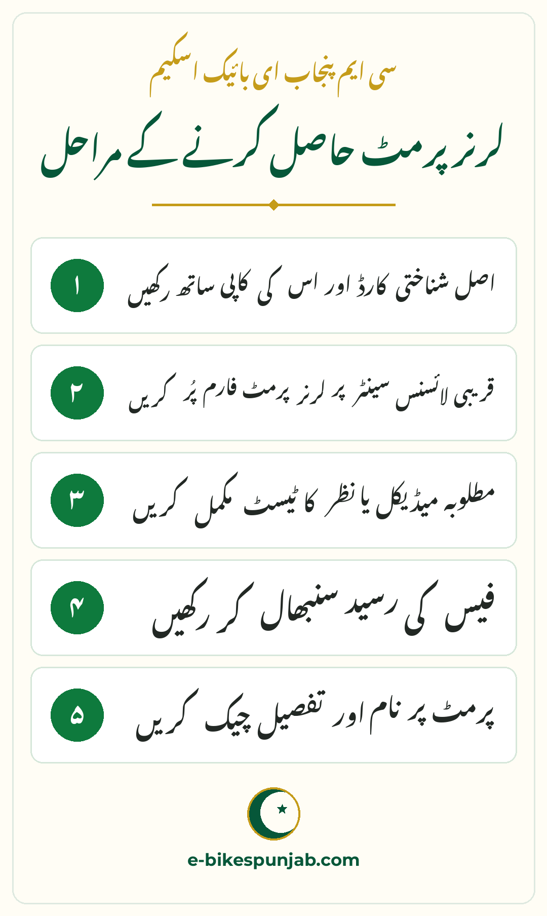 Learner permit steps for E-Bike scheme Urdu infographic