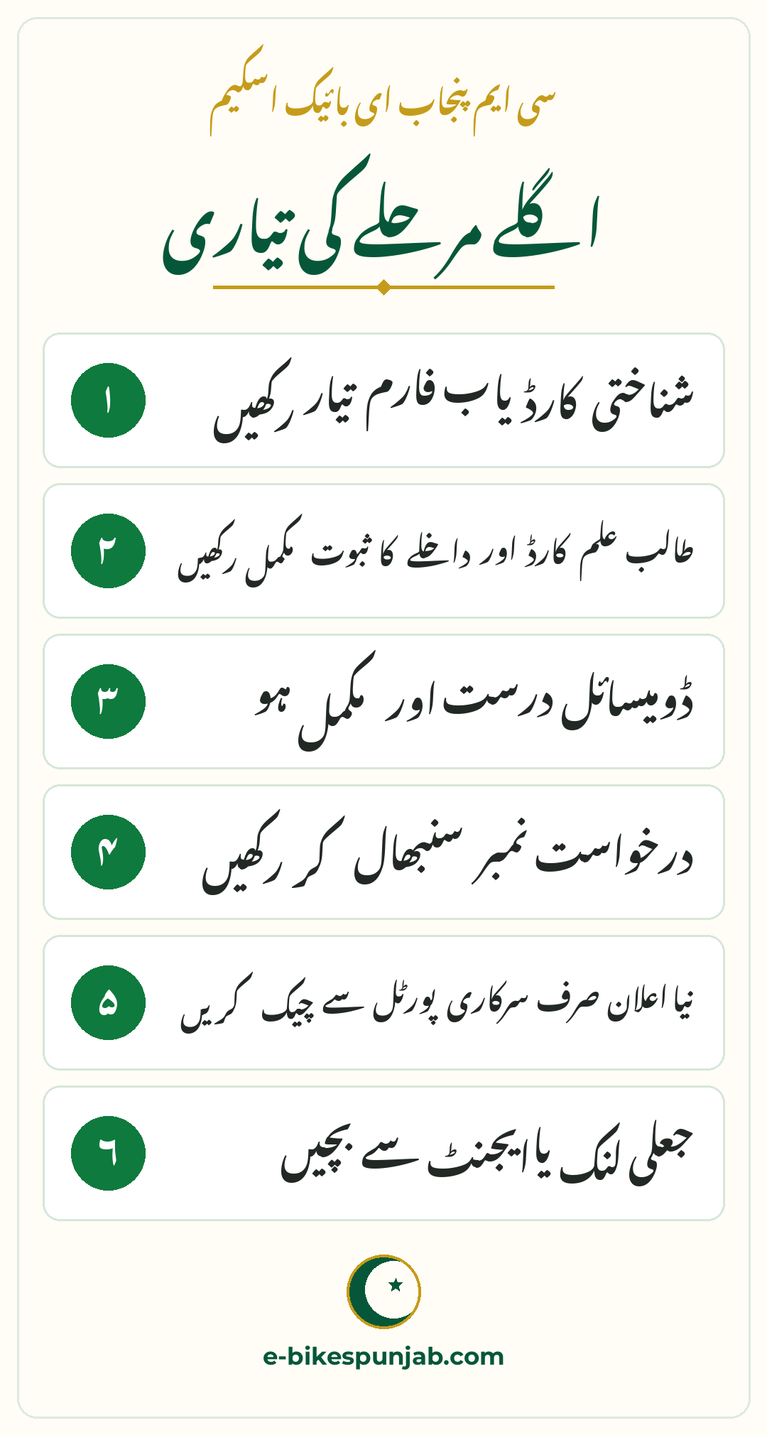 Waiting list and next phase checklist Urdu infographic